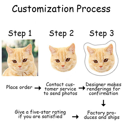 Migrino Cute Cat Dog Pillow Picture Customized Double-side Pattern Gift DIY